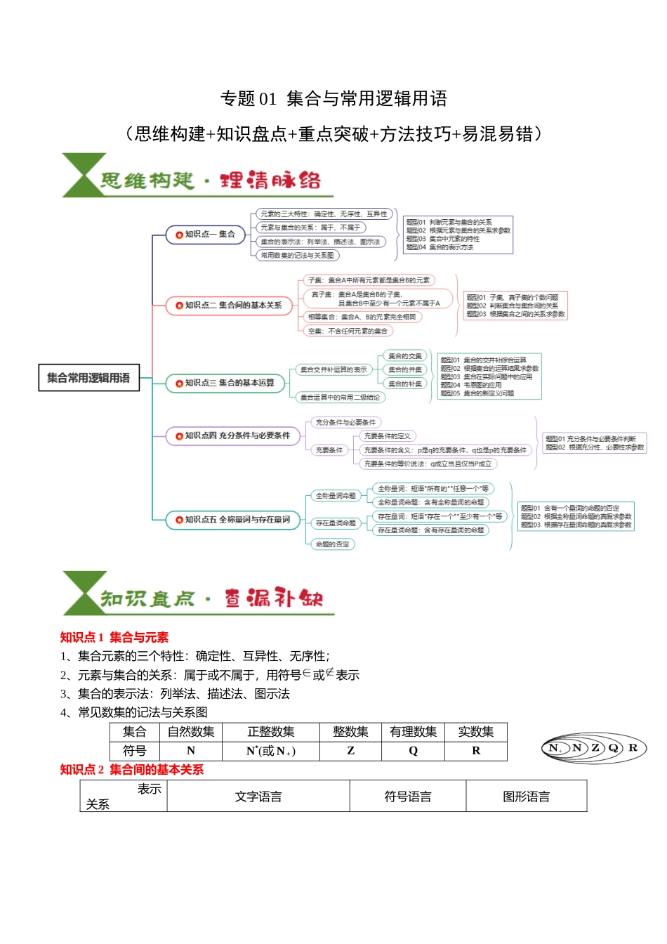 专题01  集合与常用逻辑用语（学生版）.docx_第1页