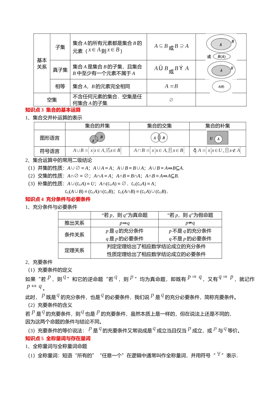 专题01  集合与常用逻辑用语（学生版）.docx_第2页