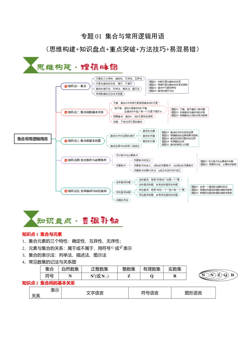 专题01 集合与常用逻辑用语(教师版).docx_第1页