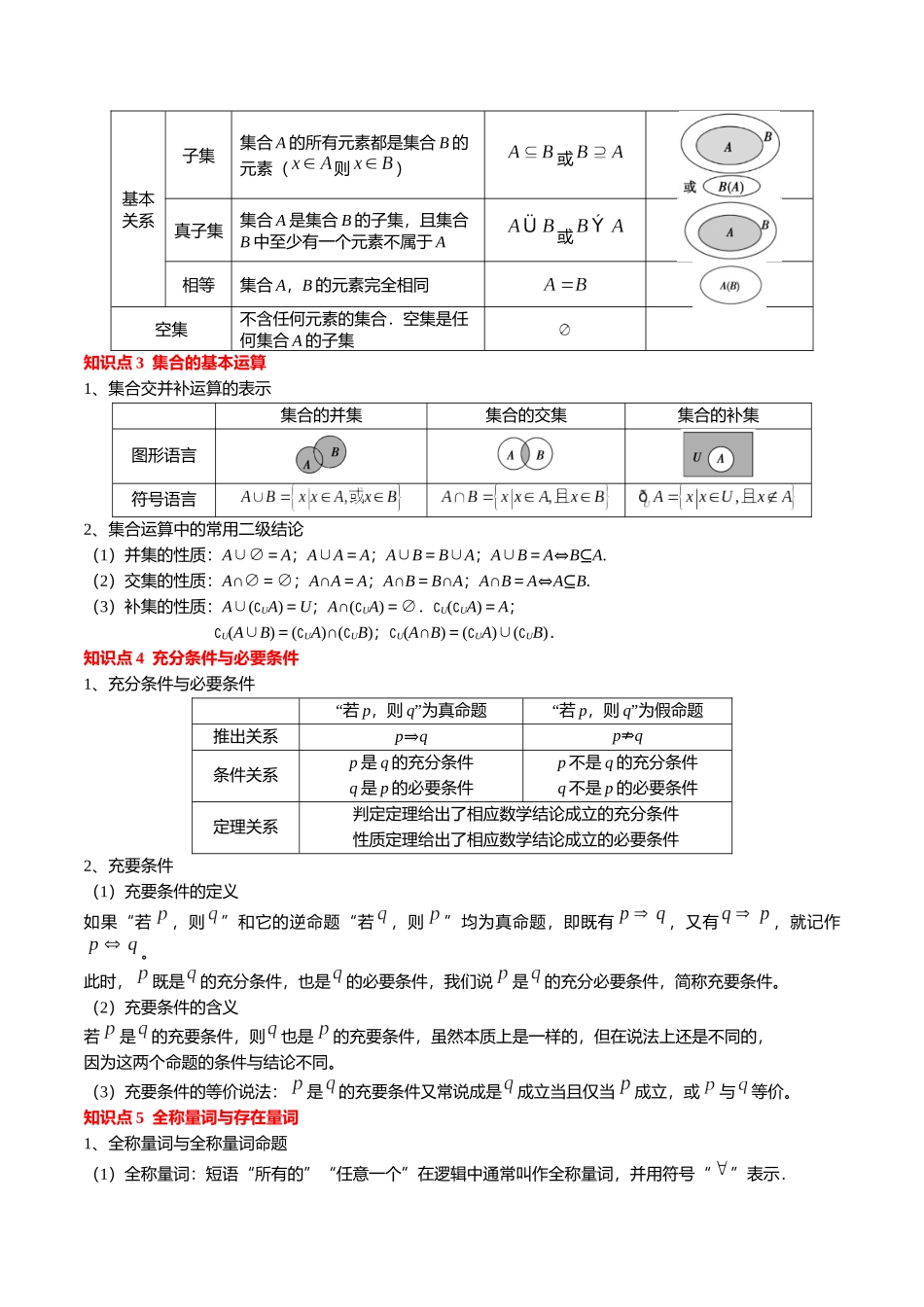专题01 集合与常用逻辑用语(教师版).docx_第2页