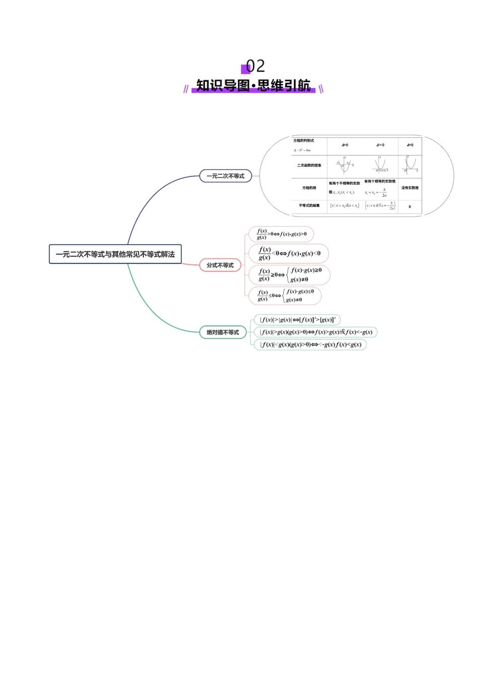 第05讲 一元二次不等式与其他常见不等式解法（十大题型）（讲义）（教师版）.docx_第3页