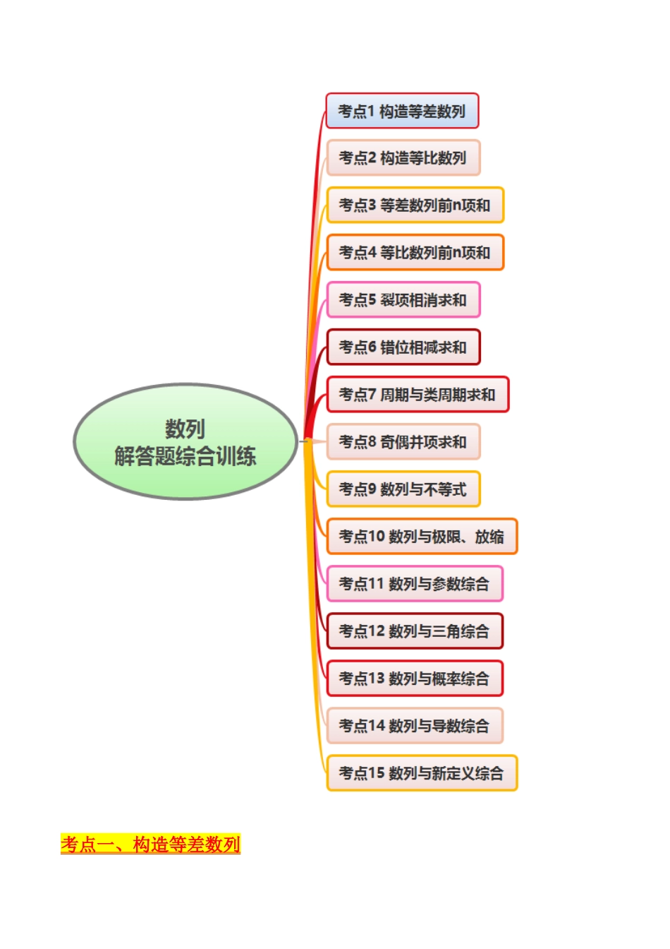 第05讲 新高考新结构命题下的数列解答题综合训练（教师版）.docx_第2页