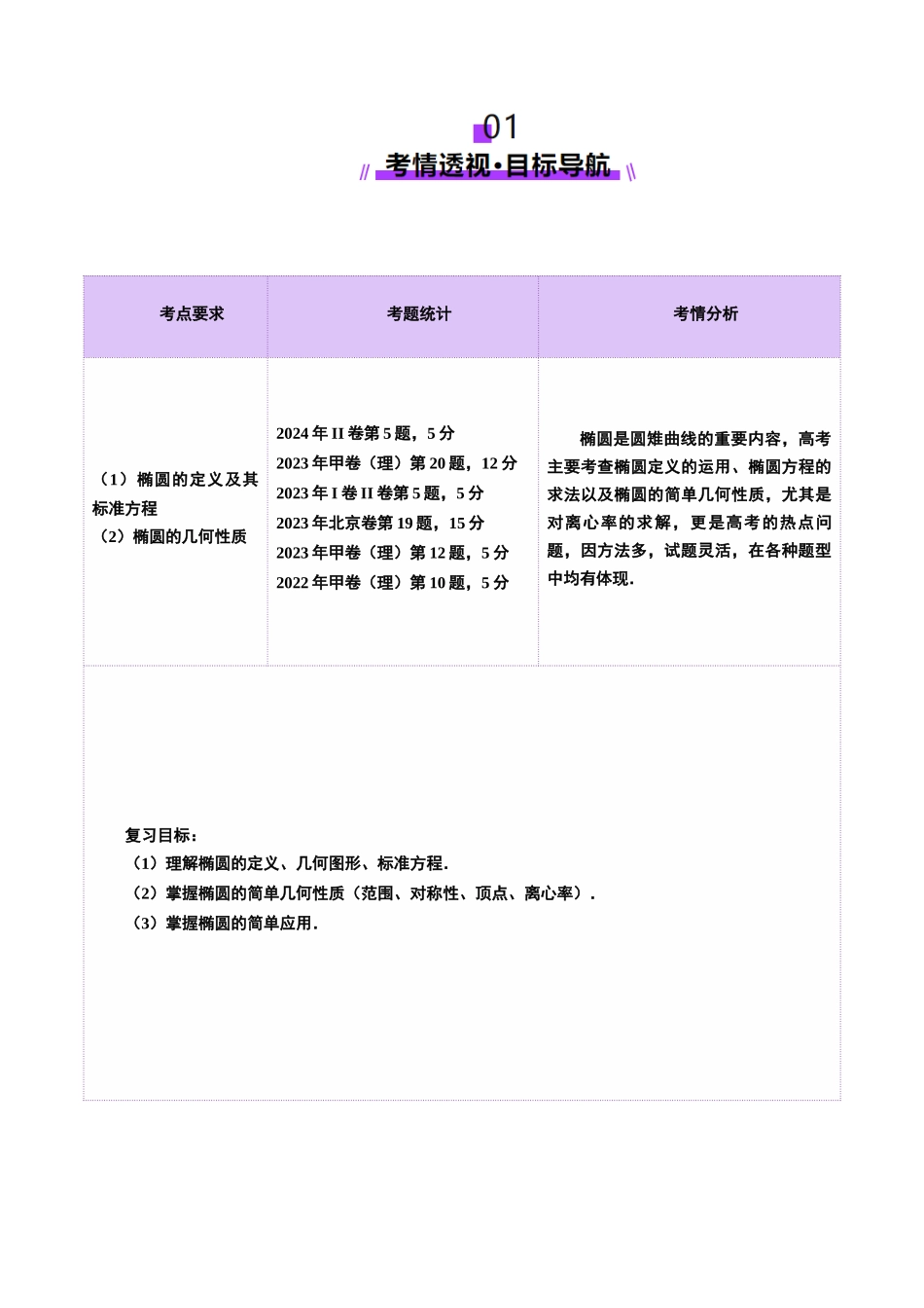 第05讲 椭圆及其性质(九大题型)(讲义)(学生版).docx_第2页