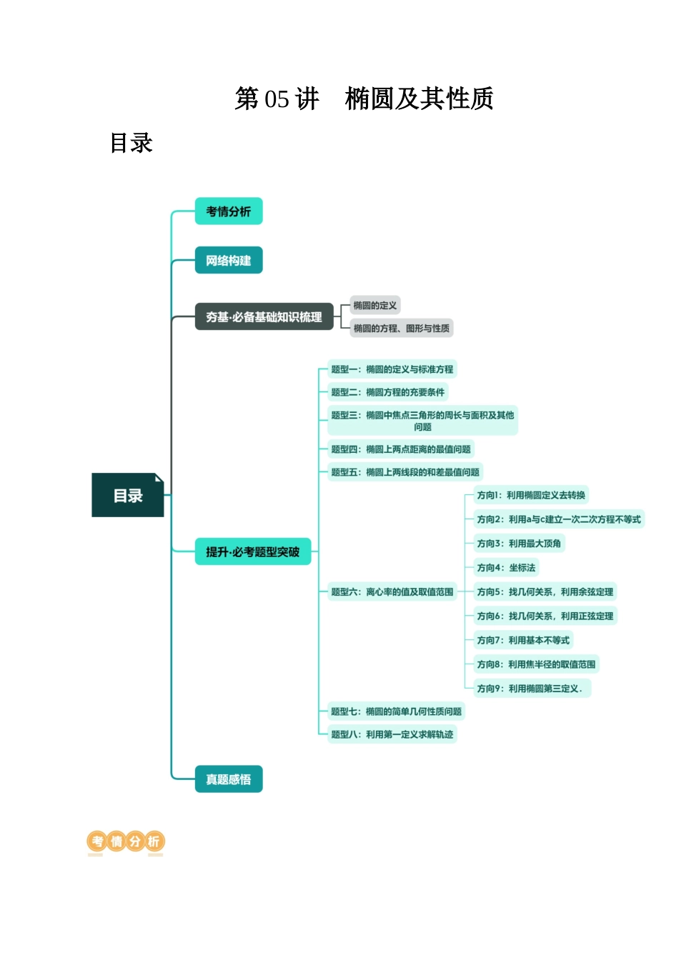 第05讲 椭圆及其性质（八大题型）（讲义）（原卷版）.docx_第1页