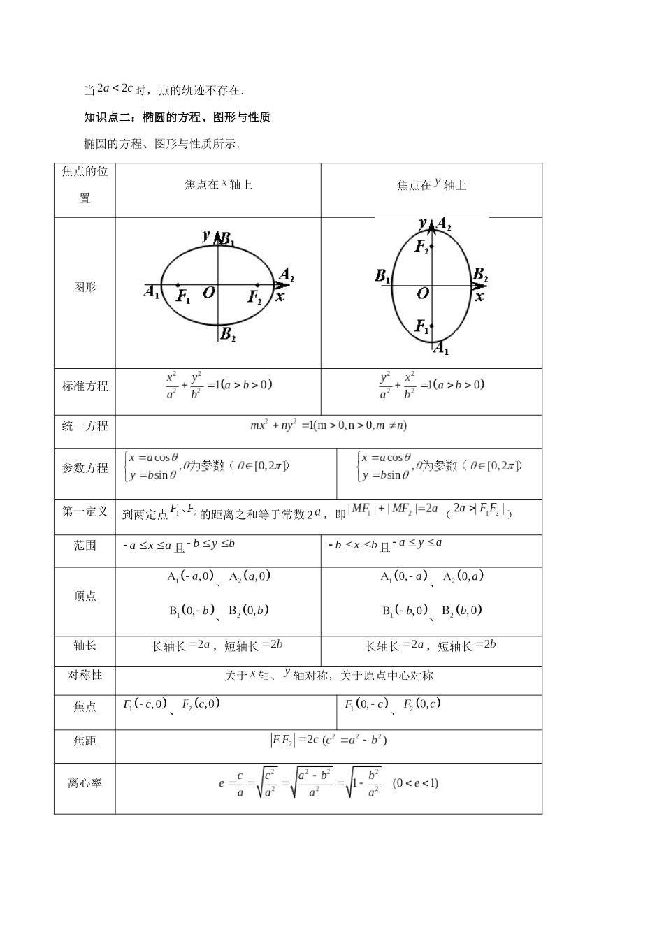 第05讲 椭圆及其性质（八大题型）（讲义）（原卷版）.docx_第3页