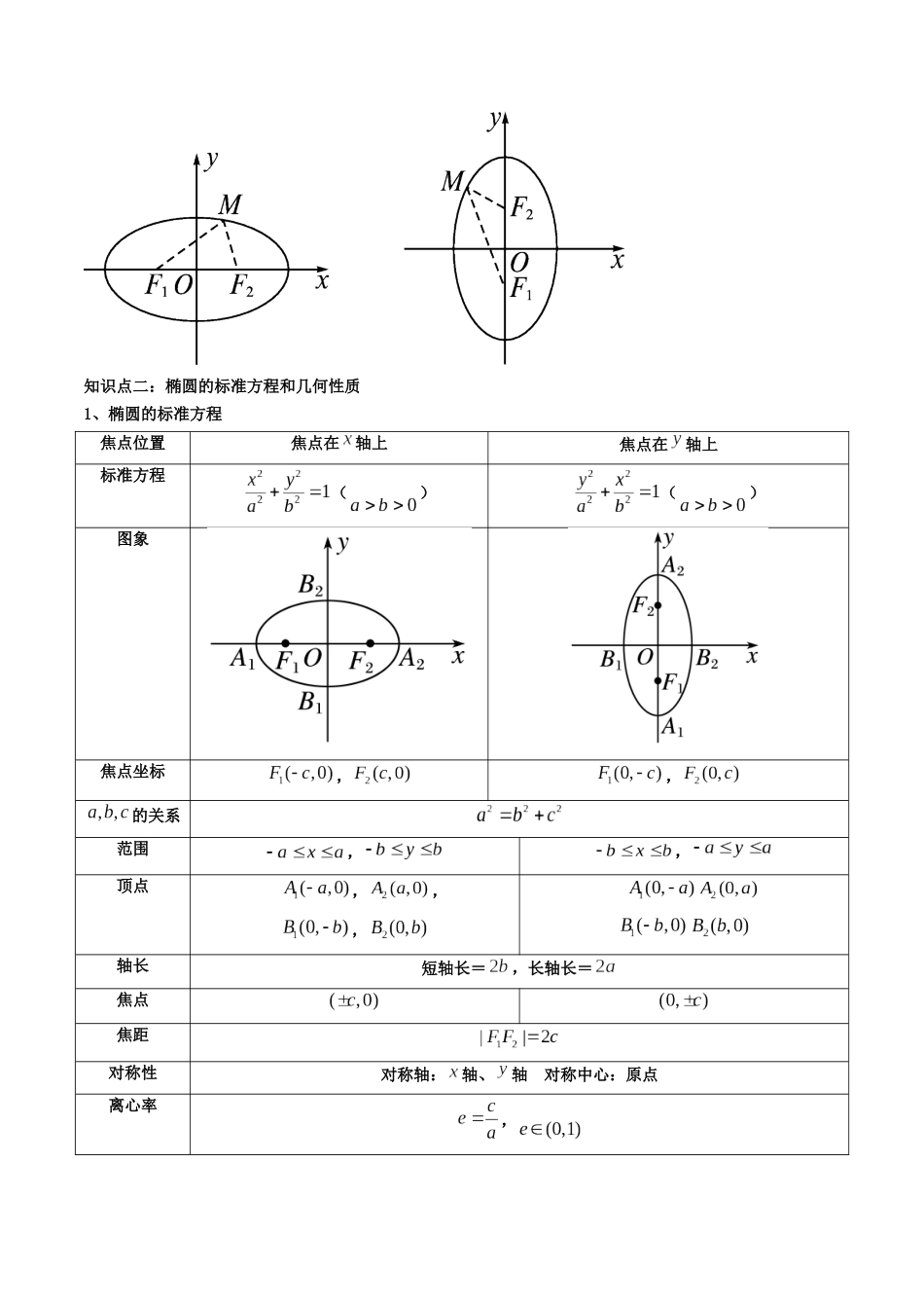 第05讲 椭圆  (高频考点，精讲）（解析版）.docx_第2页