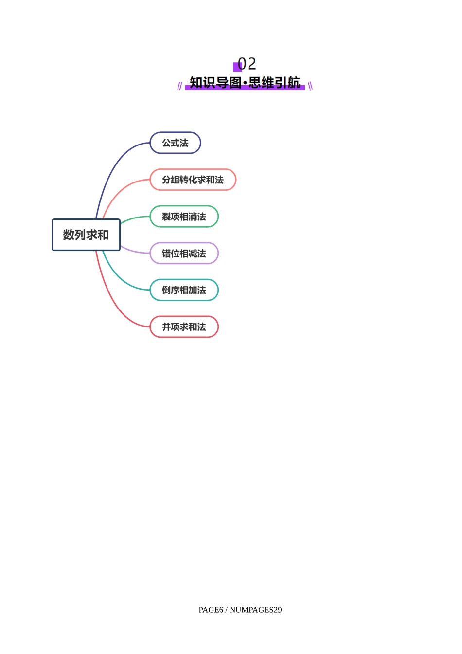 第05讲 数列求和（十三大题型）（讲义）（学生版）.docx_第3页