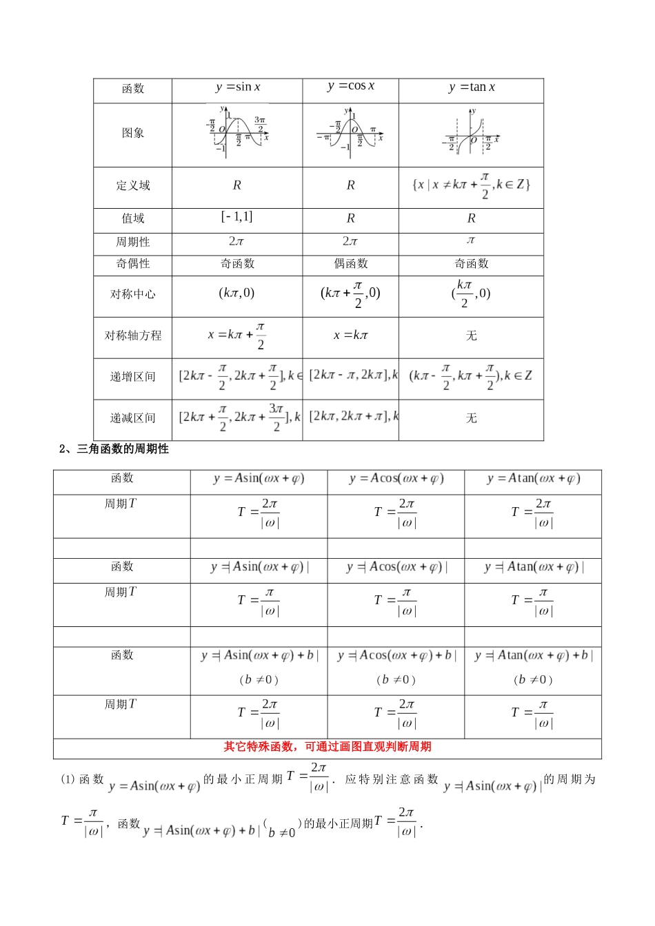 第05讲 三角函数的图象与性质 (高频考点—精讲)(解析版).docx_第2页