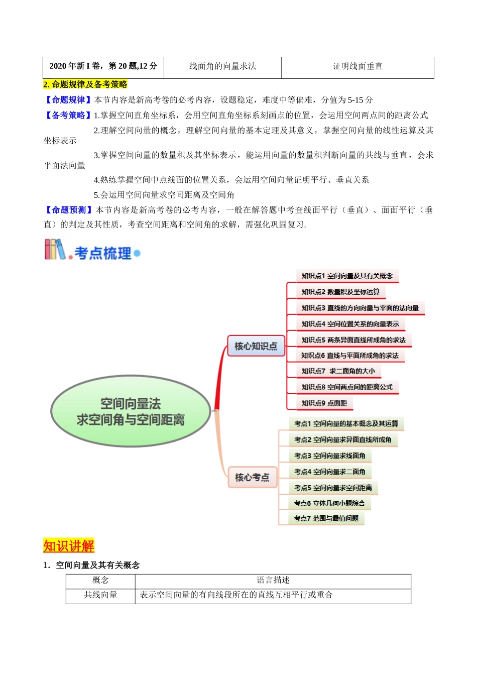 第05讲 空间向量的概念及其运算、空间向量法求空间角与空间距离（学生版）.docx_第2页