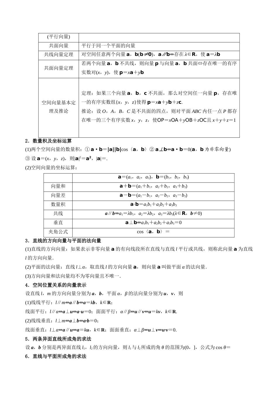 第05讲 空间向量的概念及其运算、空间向量法求空间角与空间距离（学生版）.docx_第3页