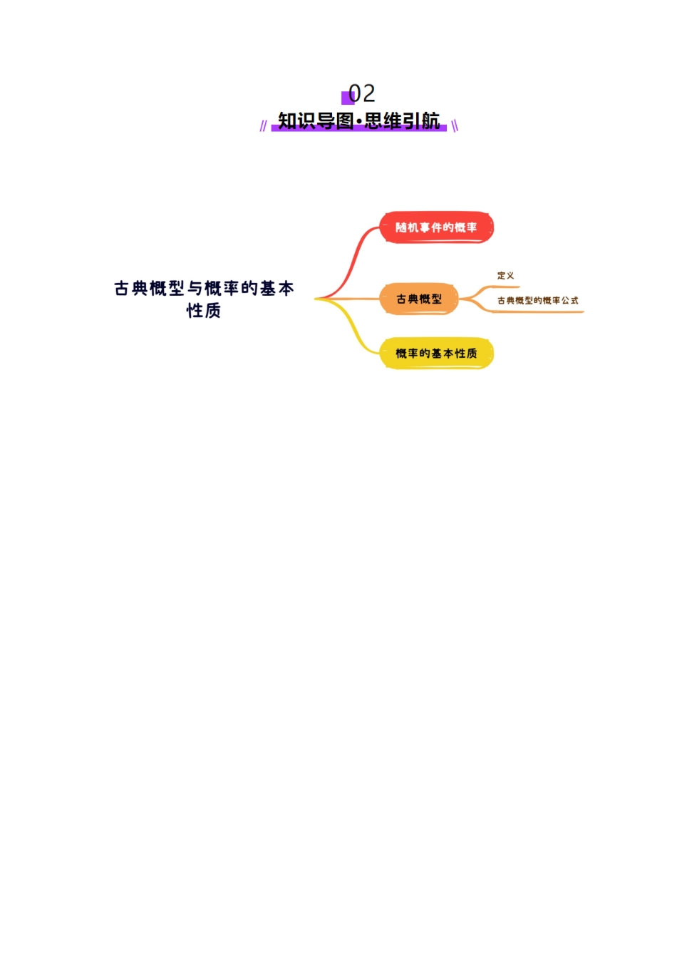 第05讲 古典概型与概率的基本性质(八大题型)(讲义)(学生版).docx_第3页