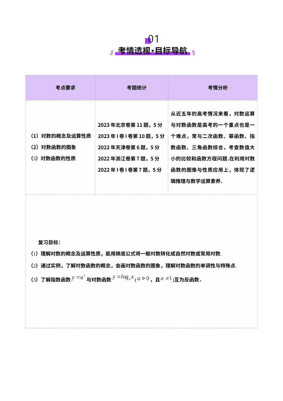 第05讲 对数与对数函数（八大题型）（讲义）（教师版）.docx_第2页