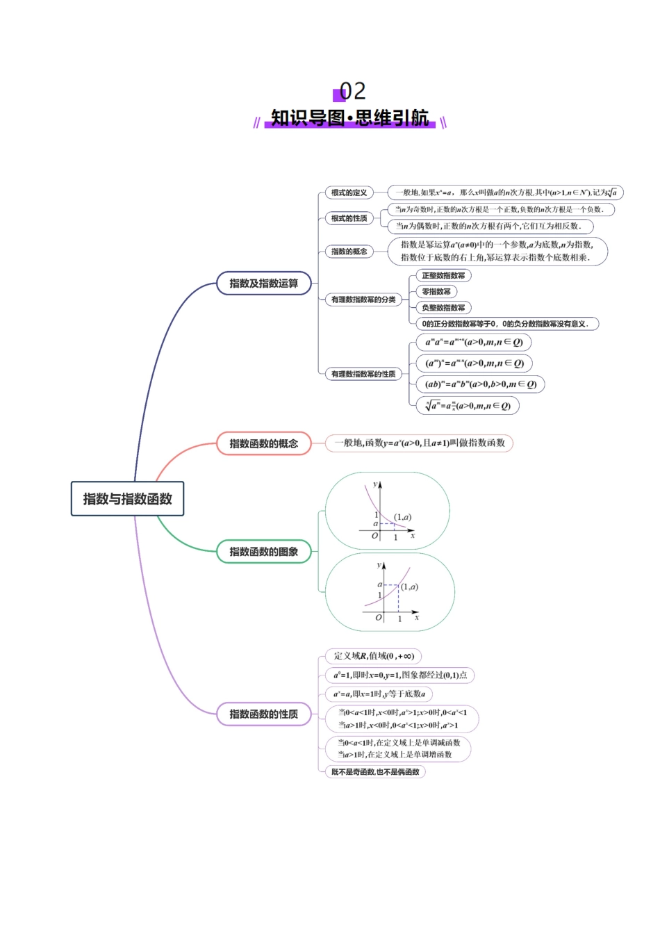 第04讲 指数与指数函数（八大题型）（讲义）（教师版）.docx_第3页