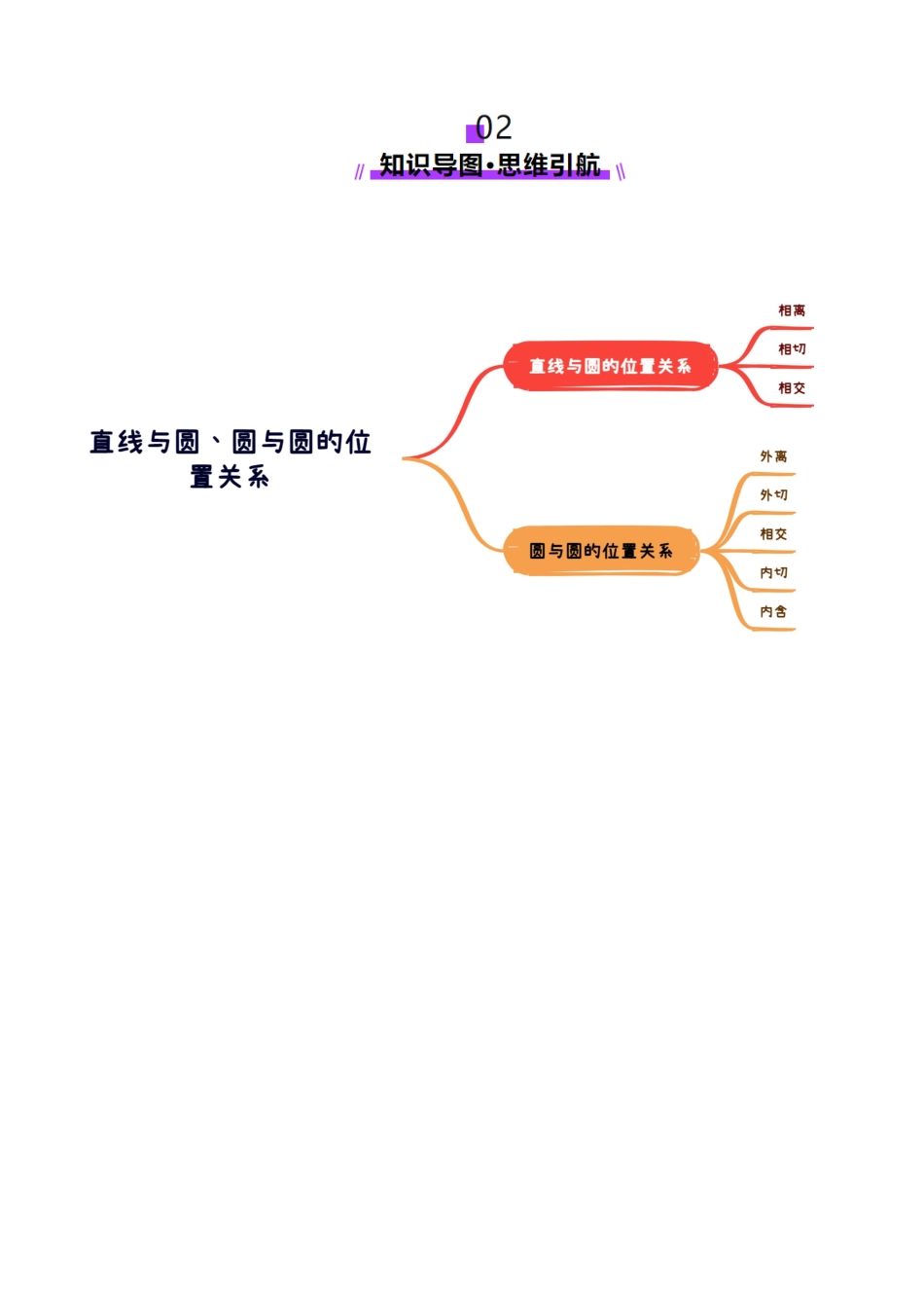 第04讲 直线与圆、圆与圆的位置关系(九大题型)(讲义)(教师版).docx_第3页