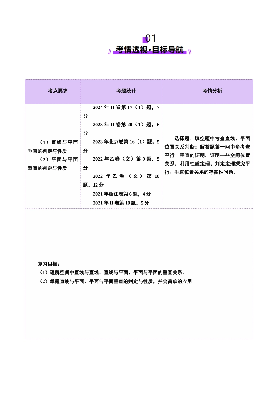 第04讲 直线、平面垂直的判定与性质（七大题型）（讲义）（学生版）.docx_第2页