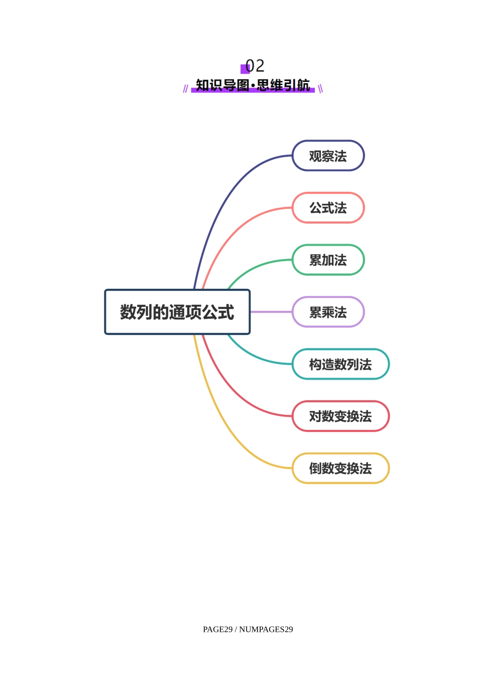 第04讲 数列的通项公式（十八大题型）（讲义）（学生版）.docx_第3页