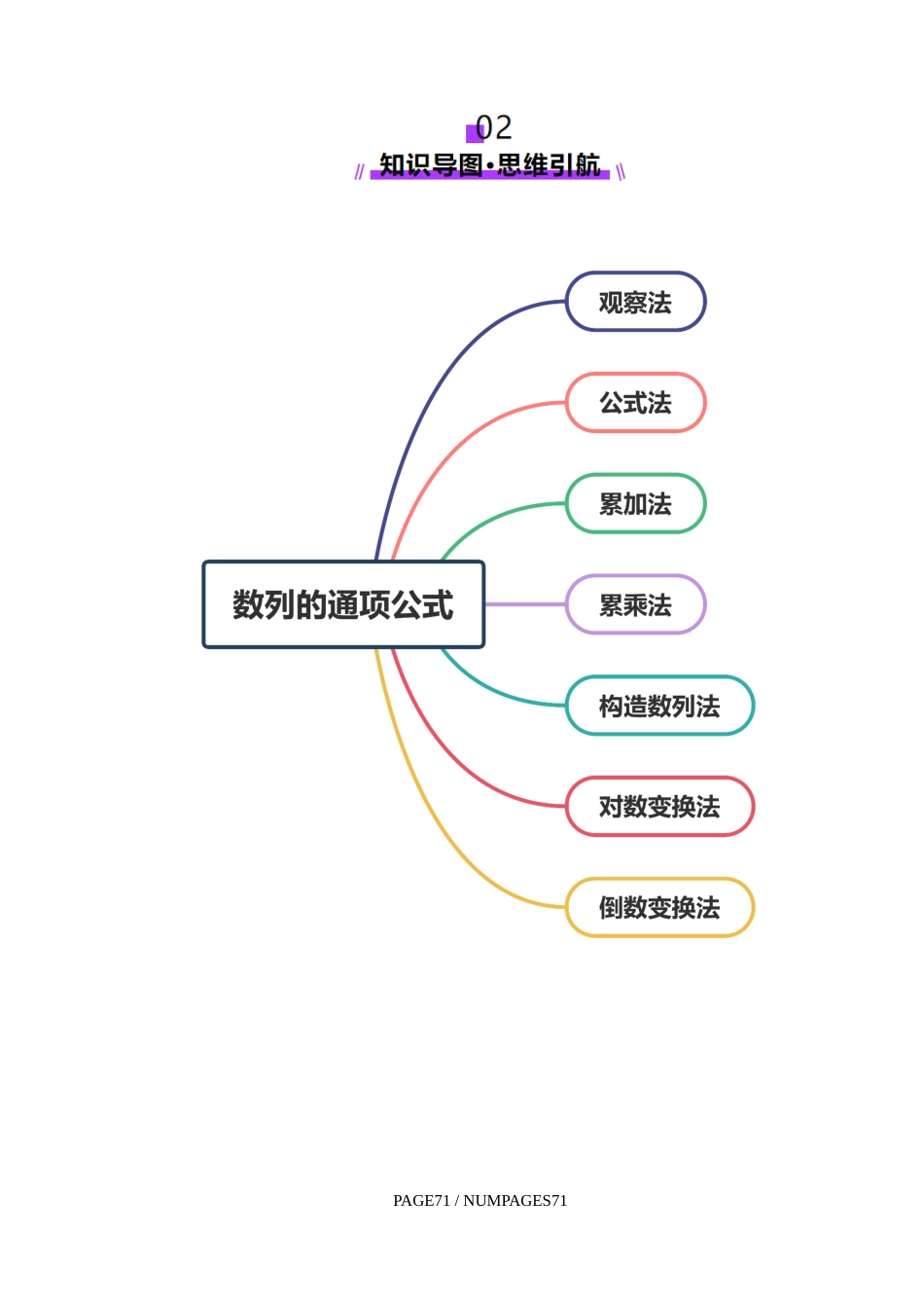 第04讲 数列的通项公式（十八大题型）（讲义）（教师版）.docx_第3页