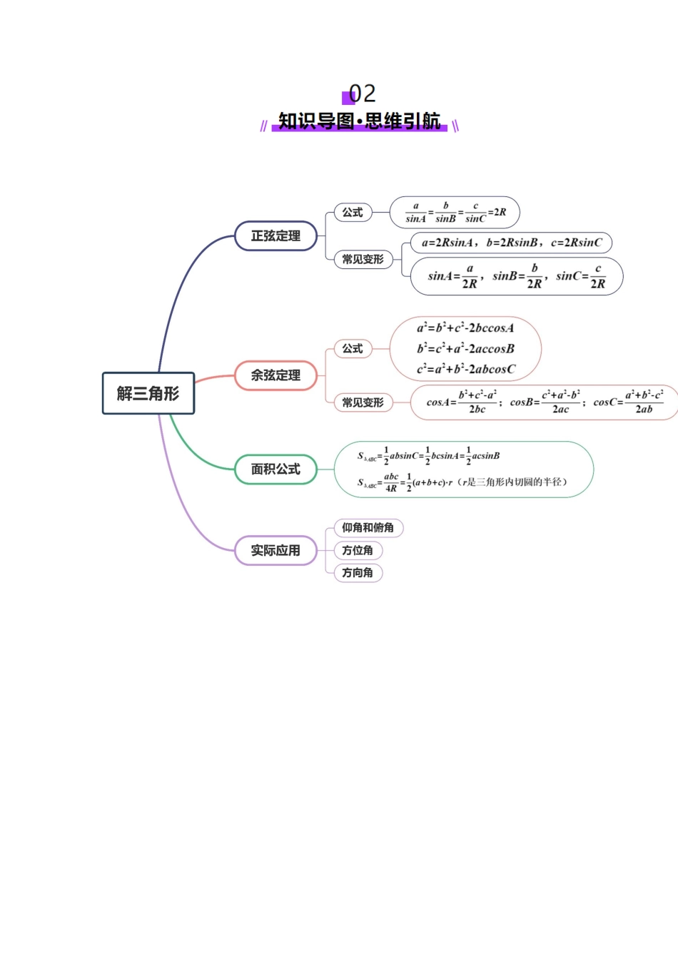 第04讲 解三角形(九大题型)(讲义)(学生版).docx_第3页
