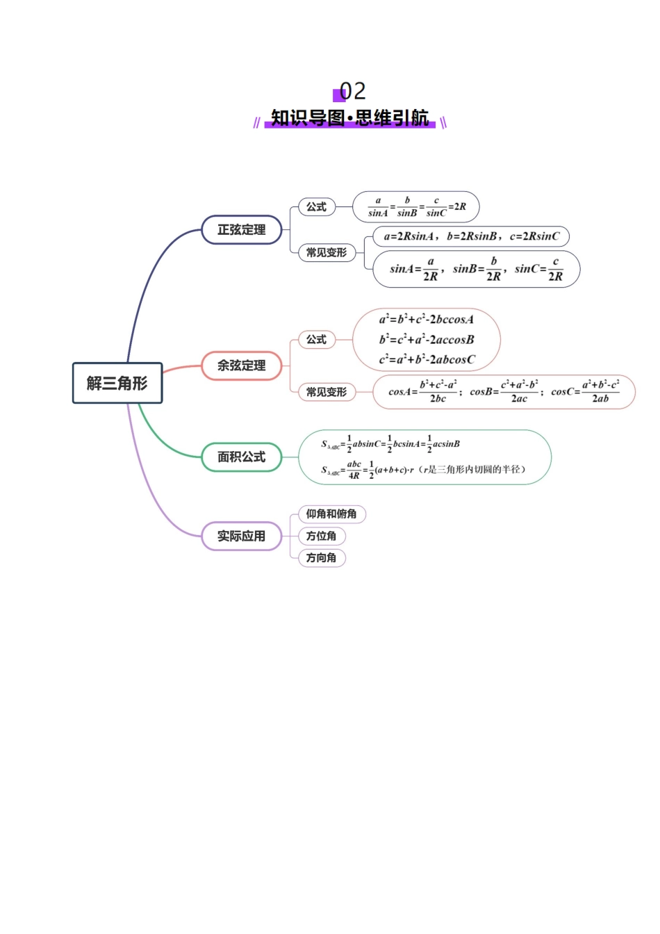 第04讲 解三角形(九大题型)(讲义)(教师版).docx_第3页