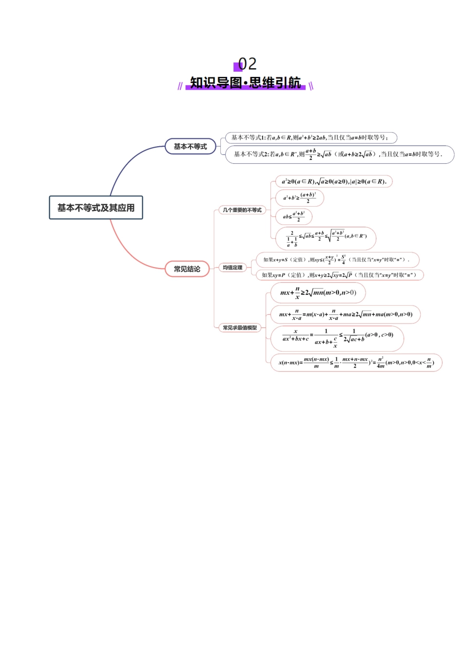 第04讲 基本不等式及其应用(十八大题型)(讲义)(学生版).docx_第3页