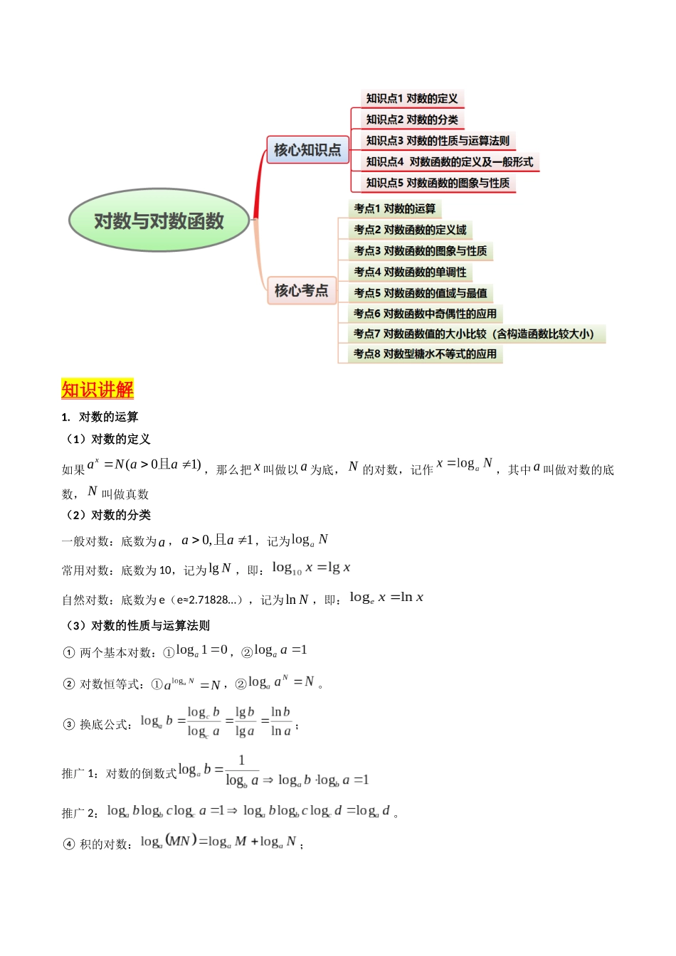 第04讲 对数与对数函数（含对数型糖水不等式的应用）（学生版）.docx_第2页