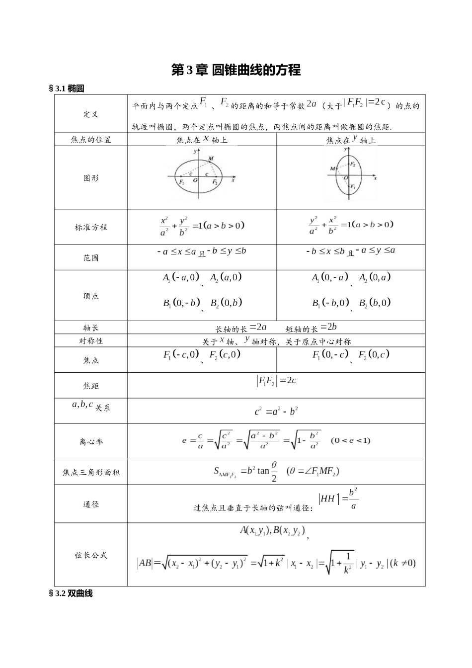 第3章 圆锥曲线的方程（人教A版2019）（选择性必修第一册）.docx_第1页