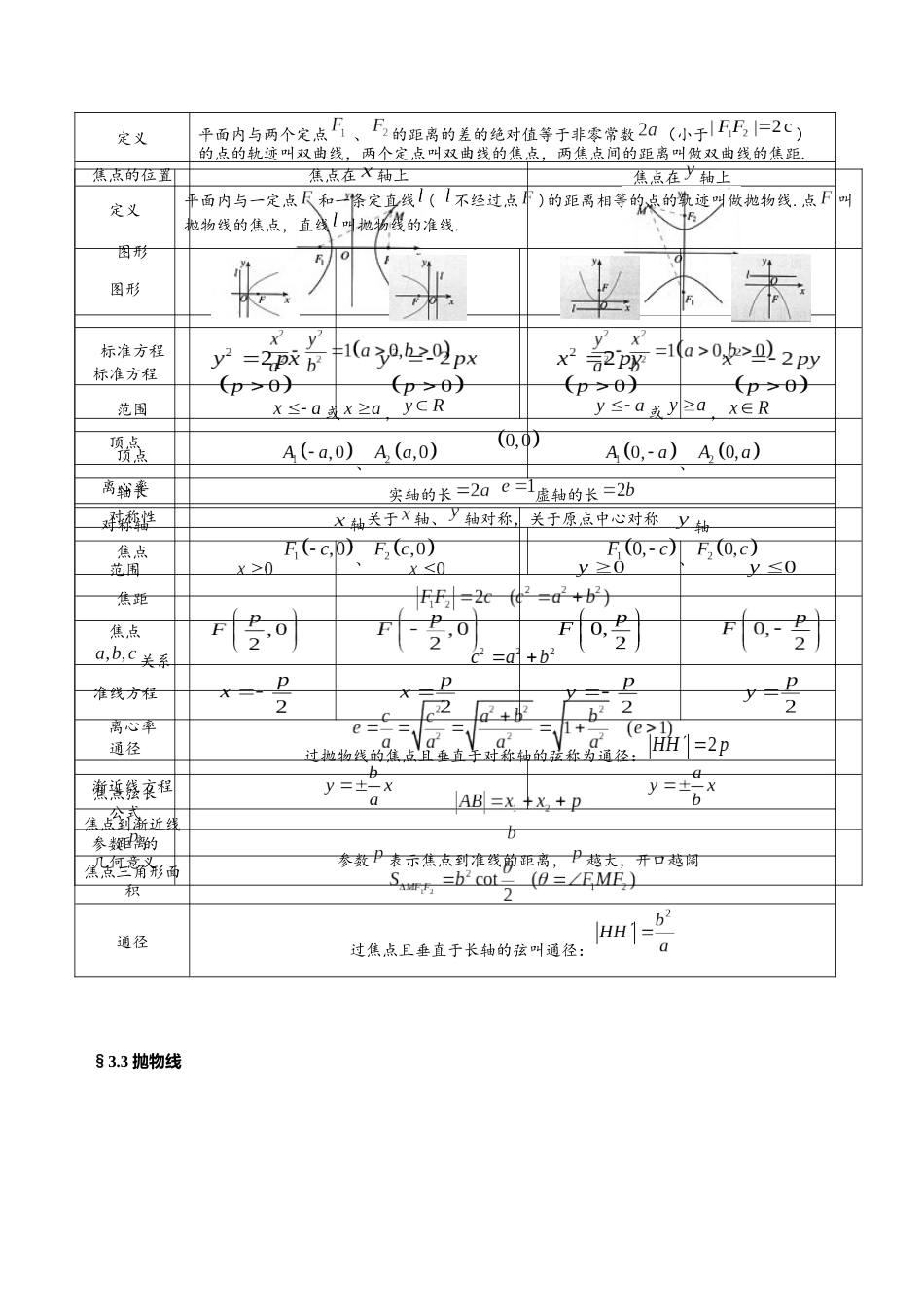 第3章 圆锥曲线的方程（人教A版2019）（选择性必修第一册）.docx_第2页