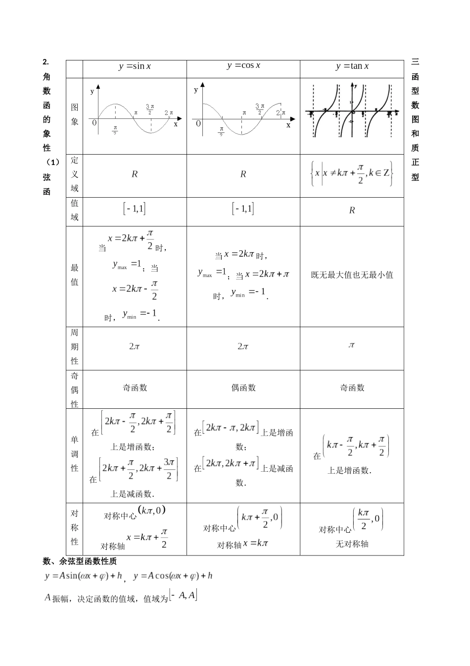 第03讲 三角函数的图象与性质（学生版）.docx_第3页