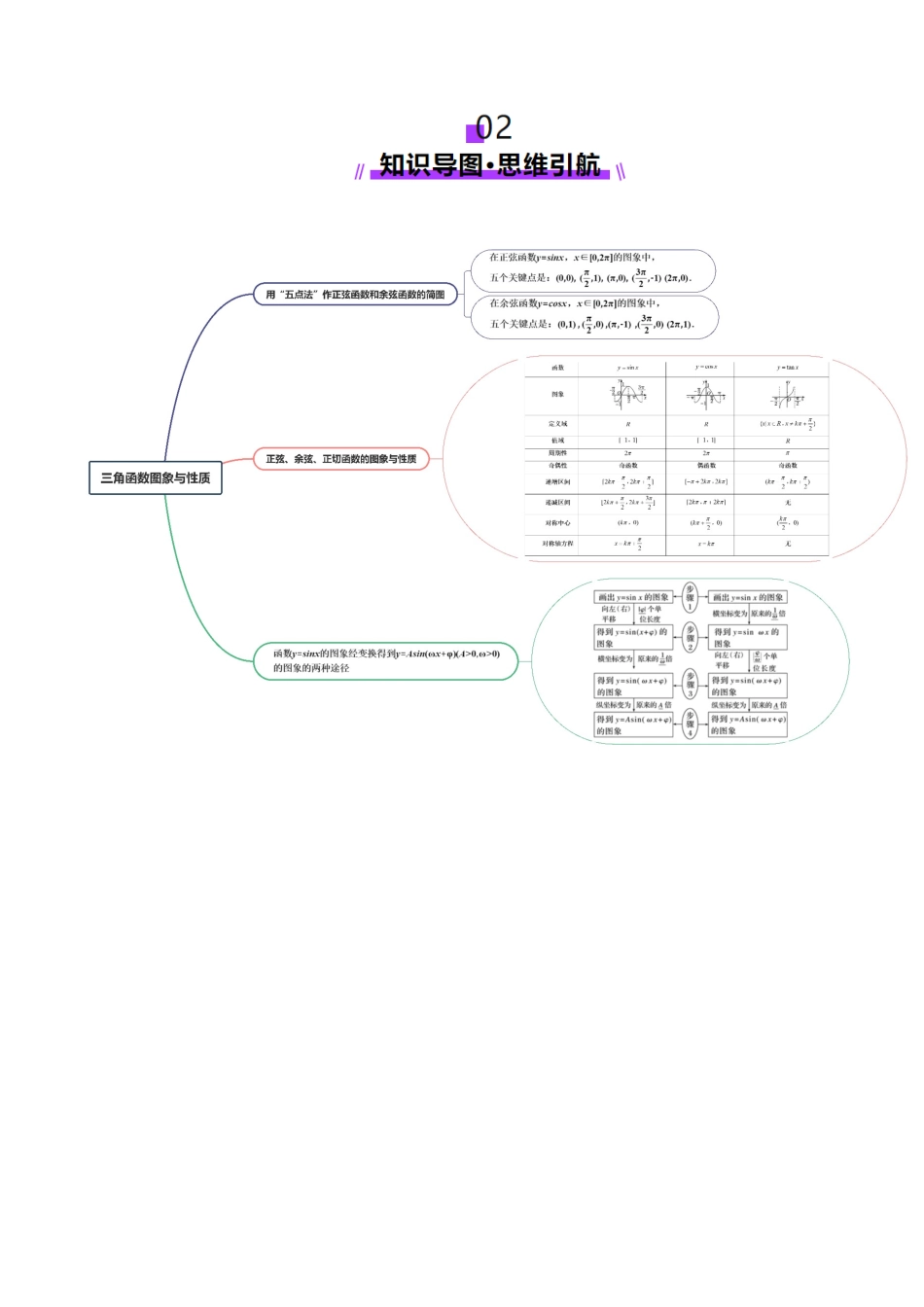 第03讲 三角函数的图象与性质（十大题型）（讲义）（教师版）.docx_第3页