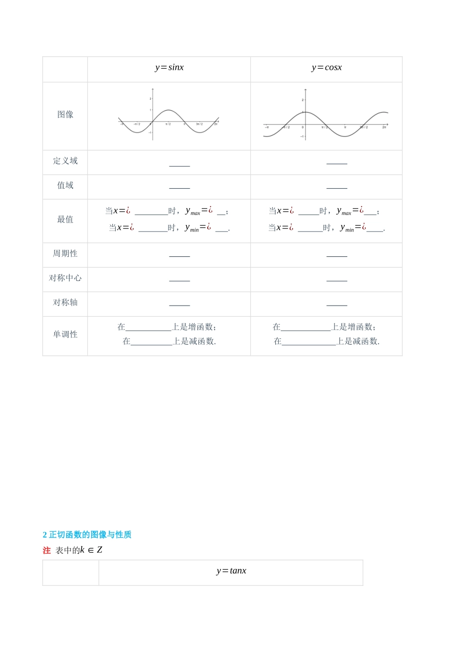 第03讲 三角函数的图象与性质（高效培优讲义）（原卷版）.docx_第3页