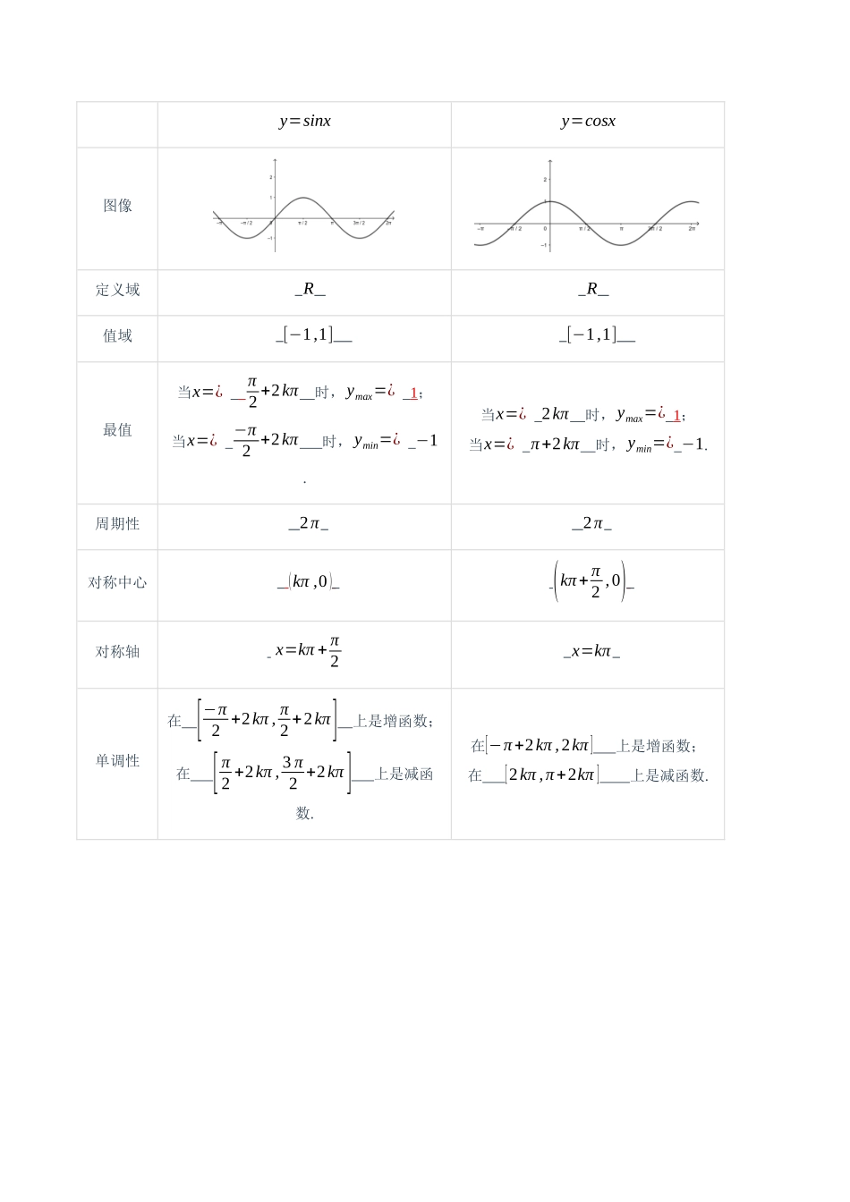 第03讲 三角函数的图象与性质（高效培优讲义）（解析版）.docx_第3页