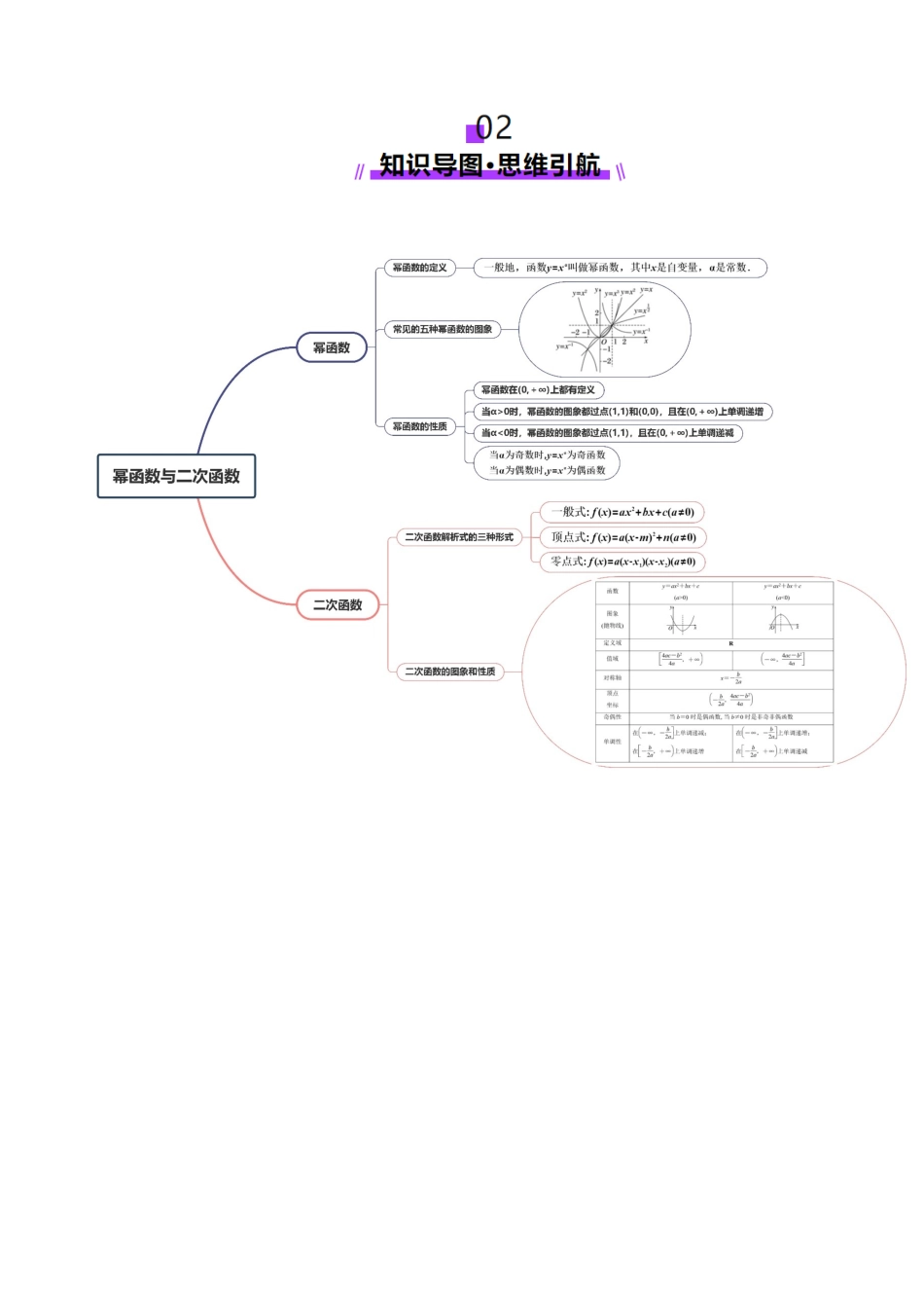 第03讲 幂函数与二次函数（八大题型）（讲义）（学生版）.docx_第3页
