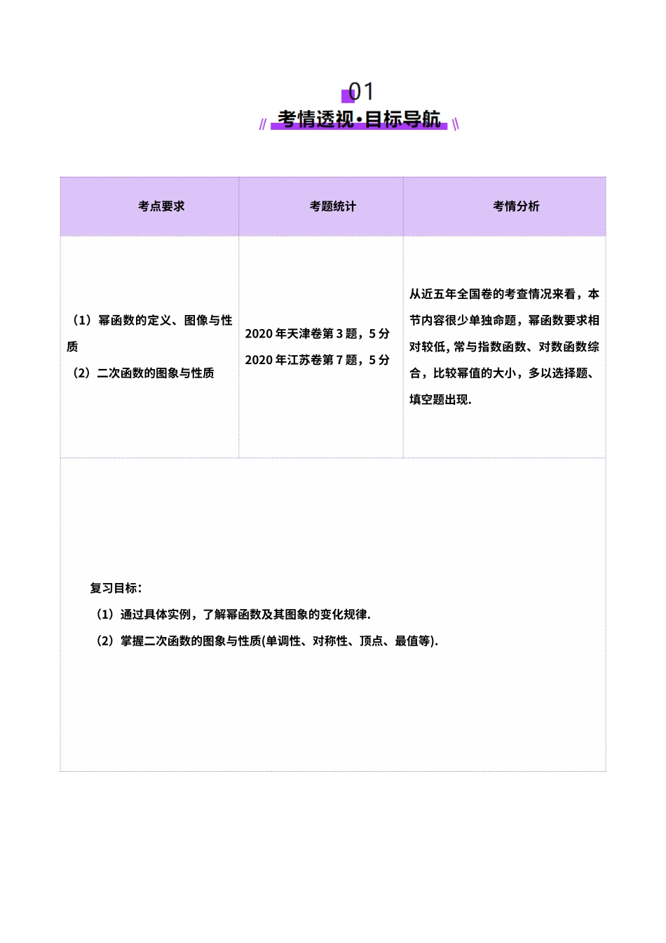 第03讲 幂函数与二次函数（八大题型）（讲义）（教师版）.docx_第2页