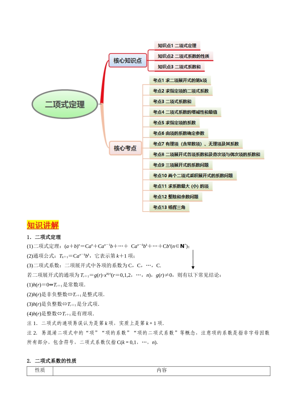第03讲 二项式定理（学生版）.docx_第2页