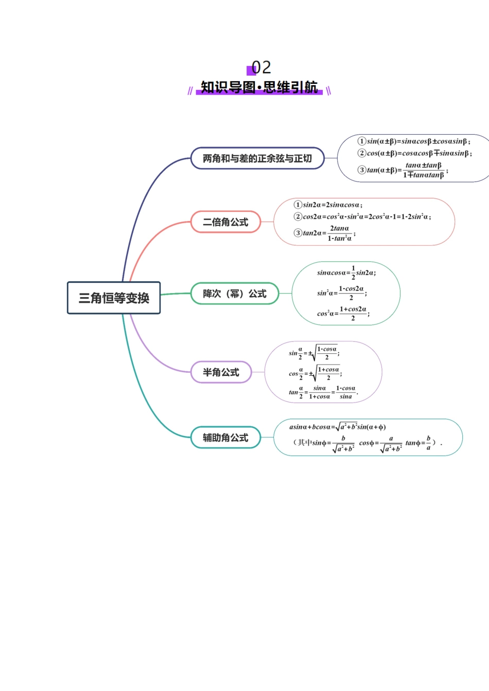 第02讲 三角恒等变换(十一大题型)(讲义)(学生版).docx_第3页