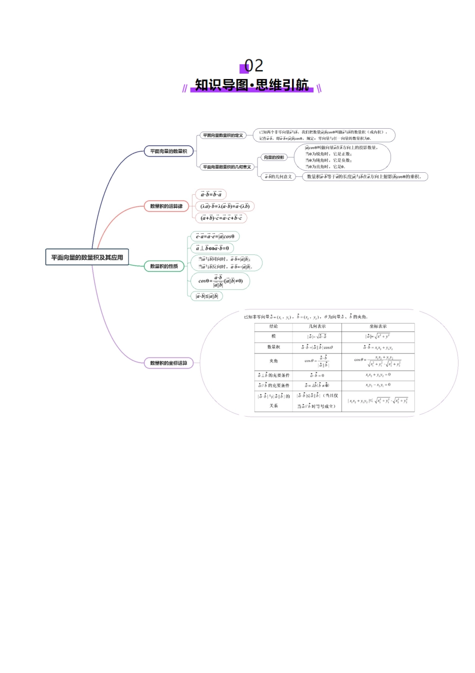第02讲 平面向量的数量积及其应用（八大题型）（讲义）（教师版）.docx_第3页