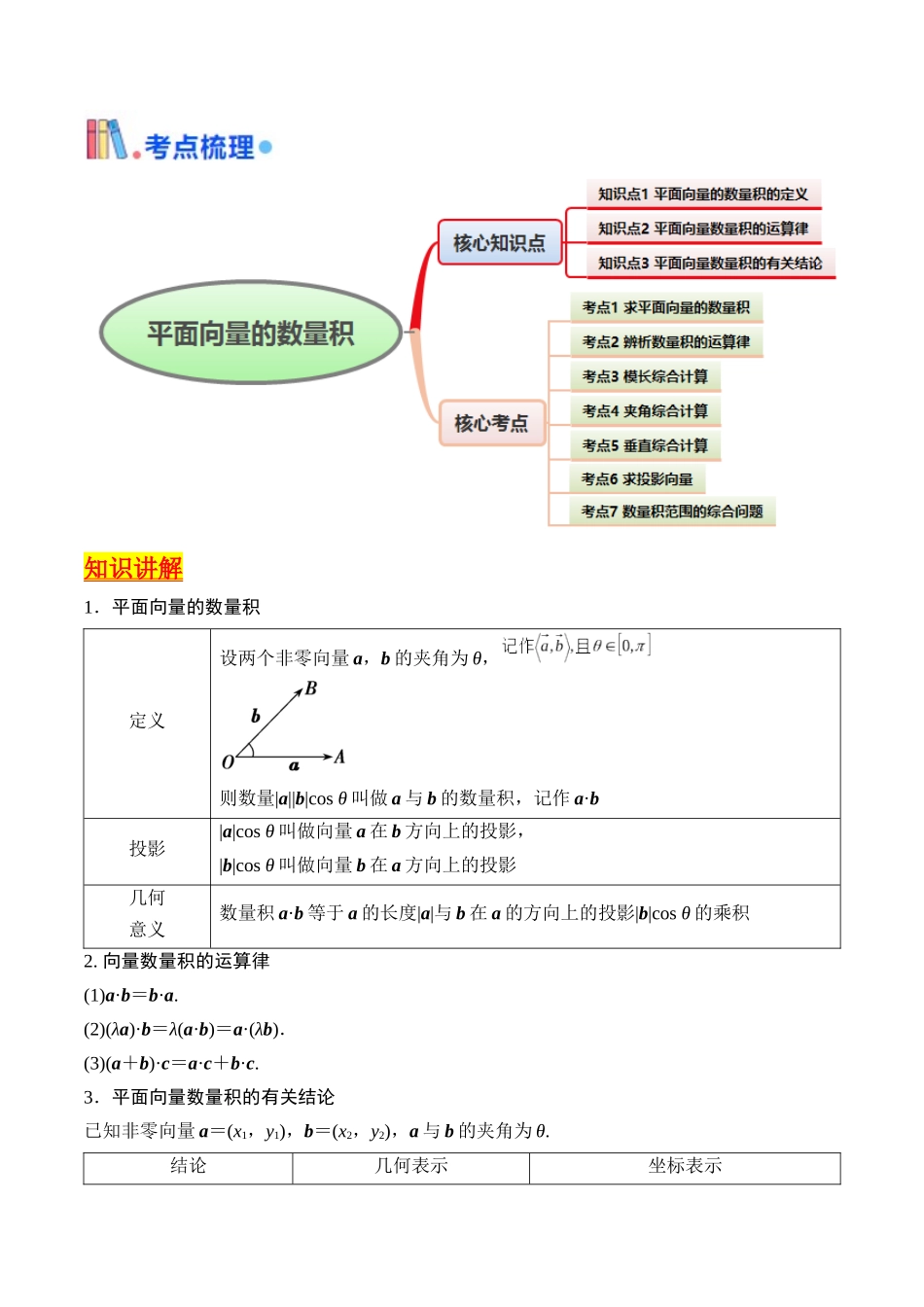 第02讲 平面向量的数量积（教师版）.docx_第2页