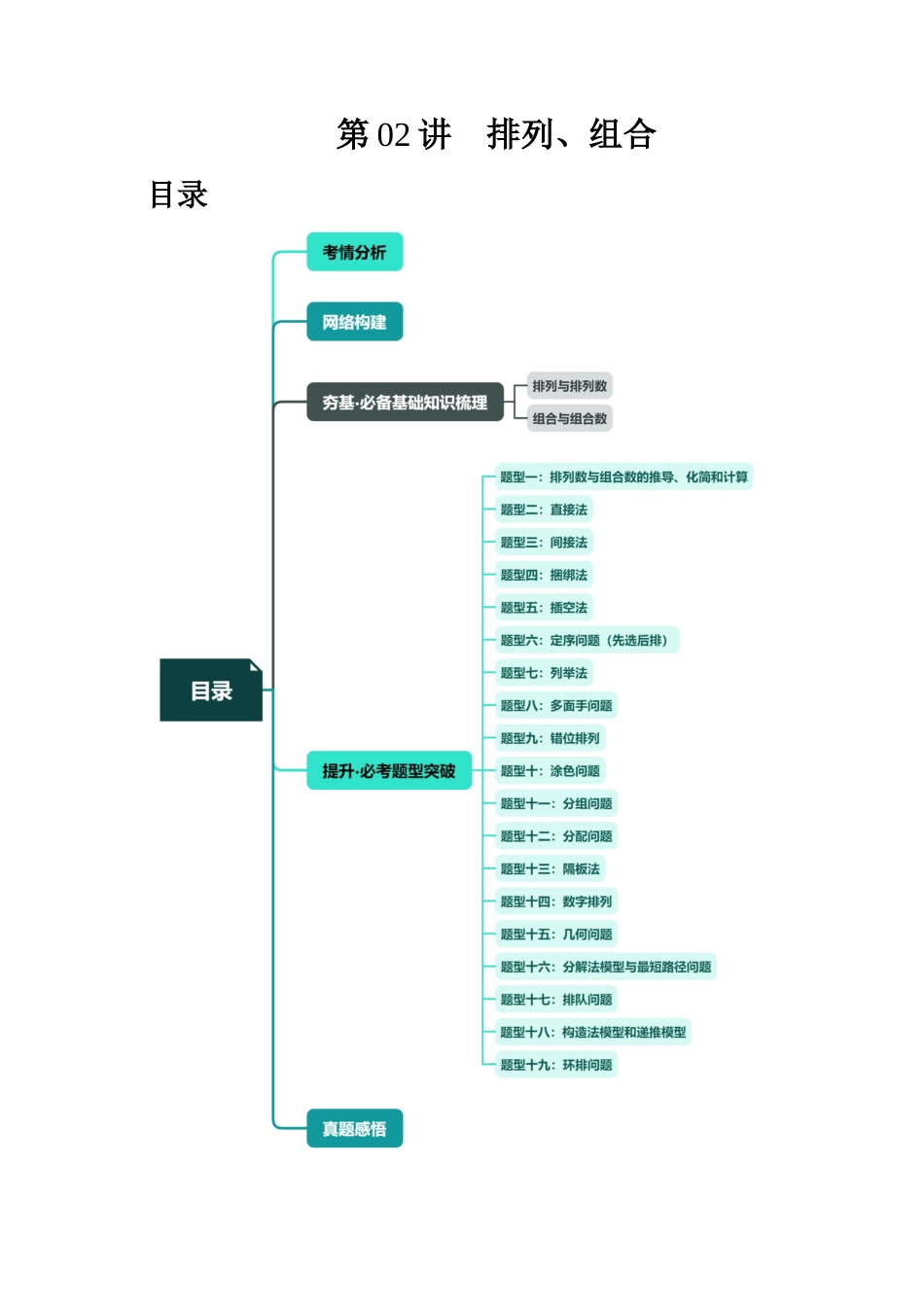 第02讲 排列、组合（十九大题型）（讲义）（原卷版）.docx_第1页