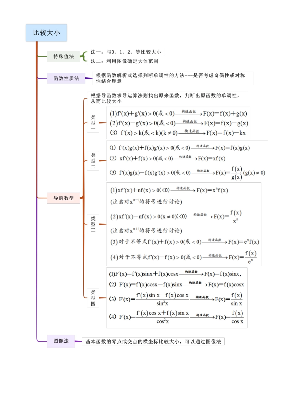 考点一 比较大小(选填题12种考向)(学生版).docx_第2页