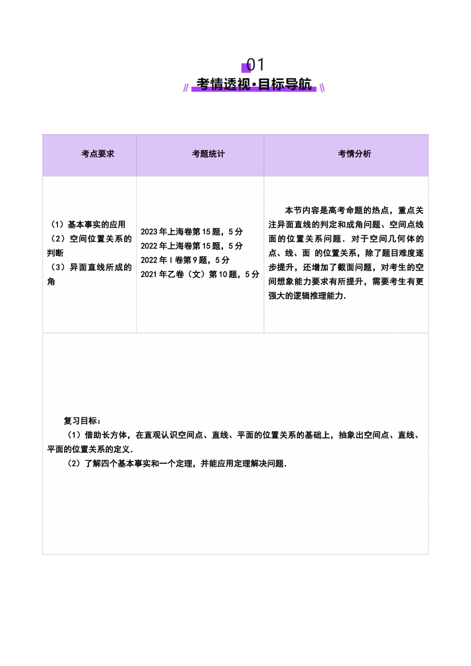 第02讲 空间点、直线、平面之间的位置关系(六大题型)(讲义)(教师版).docx_第2页