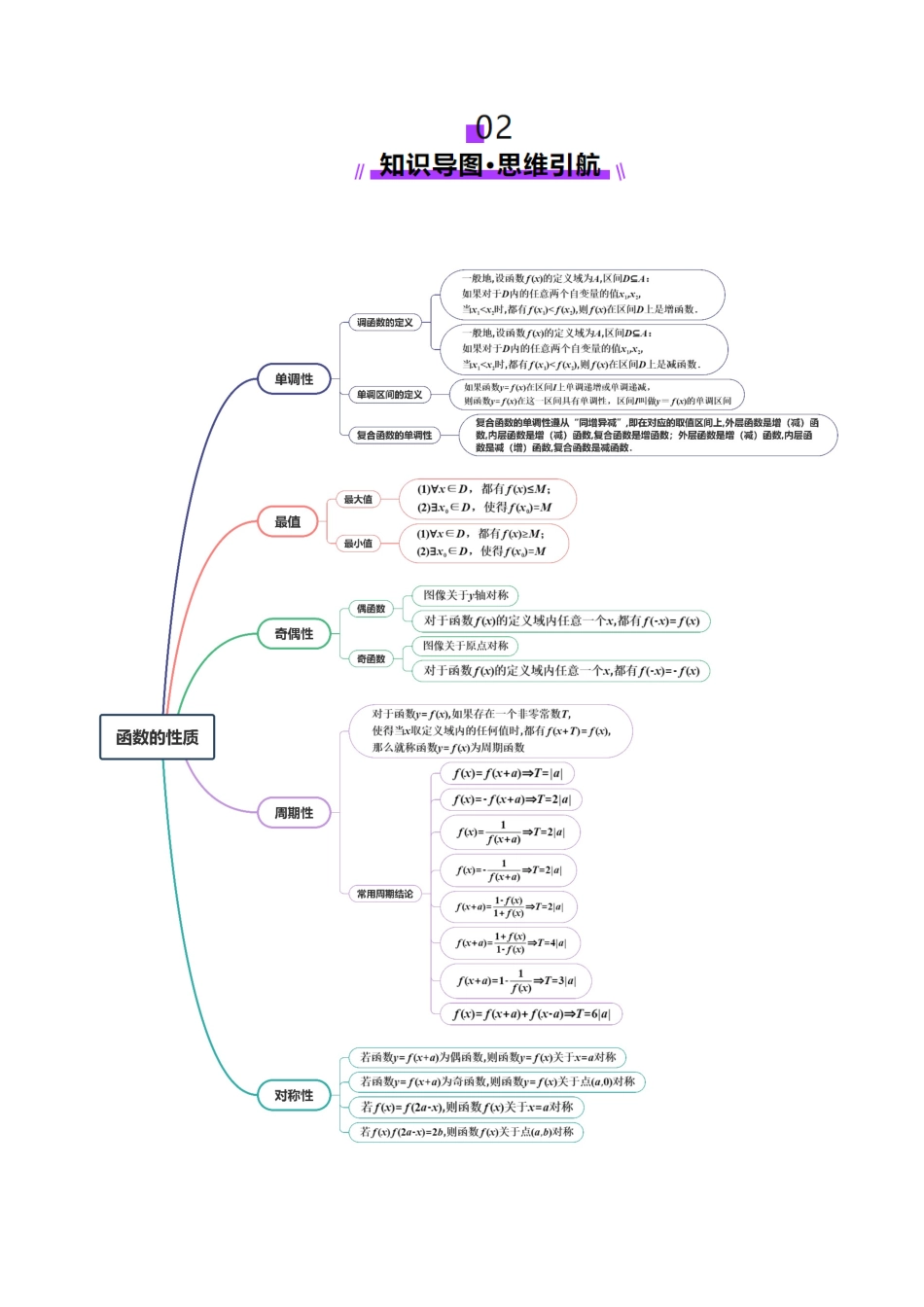 第02讲 函数的性质：单调性、奇偶性、周期性、对称性、最值（十六大题型）（讲义）（学生版）.docx_第3页