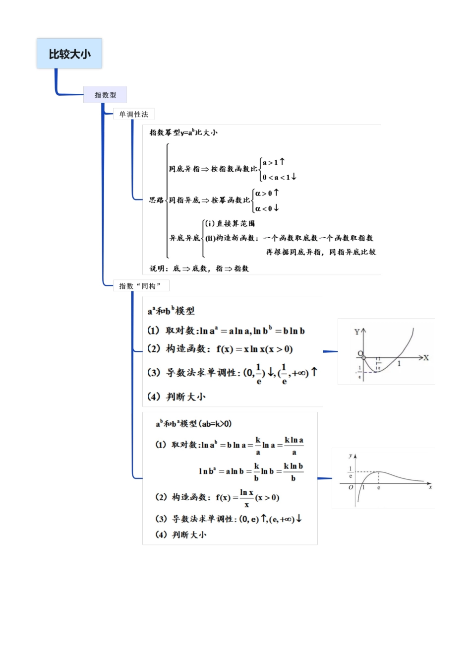 考点一 比较大小(选填题12种考向)(教师版).docx_第3页