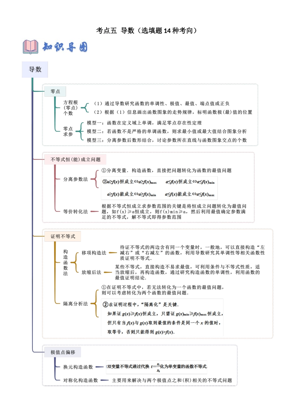 考点五 导数(选填题14种考向)(教师版).docx_第1页