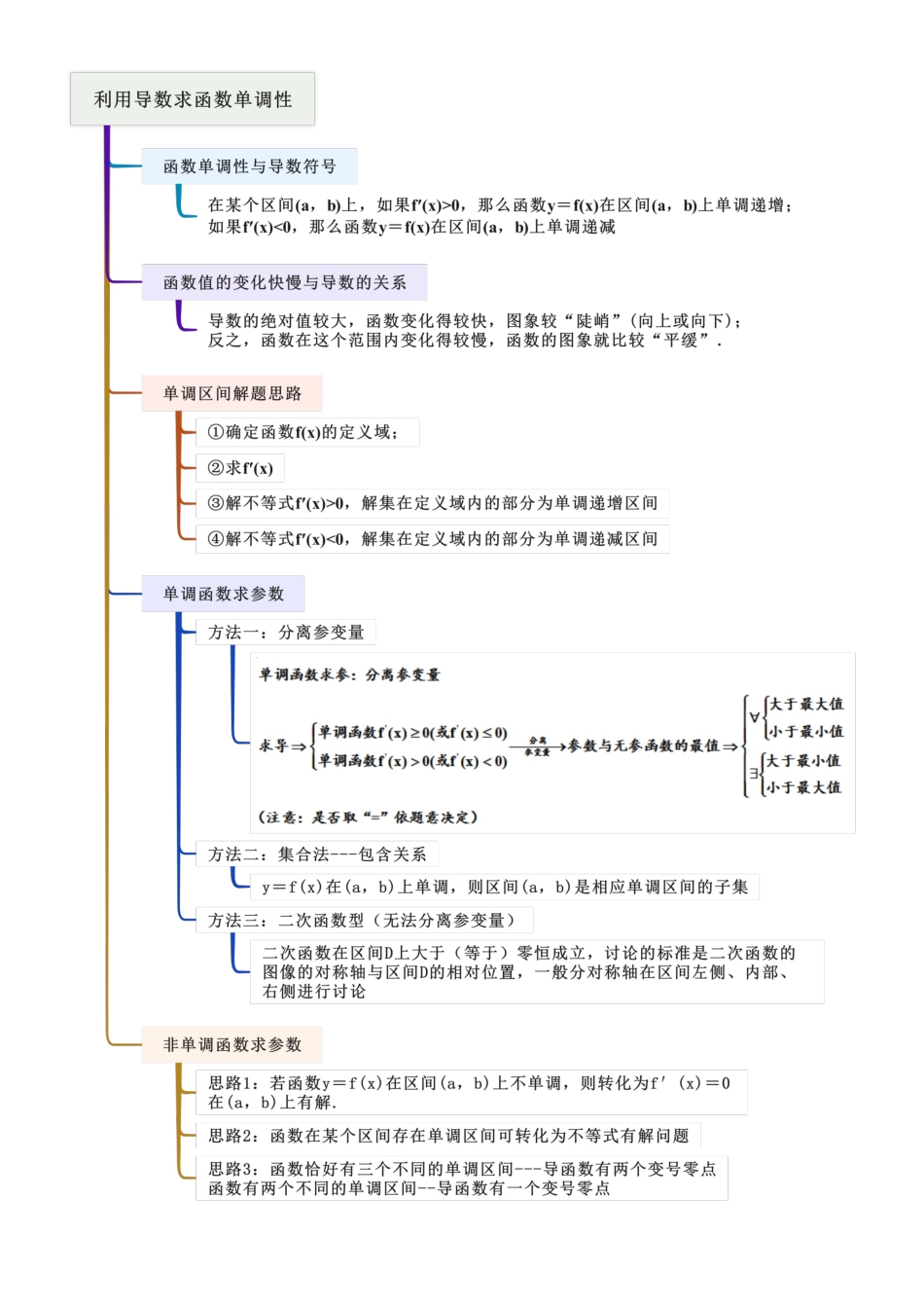 考点五 导数(选填题14种考向)(教师版).docx_第2页