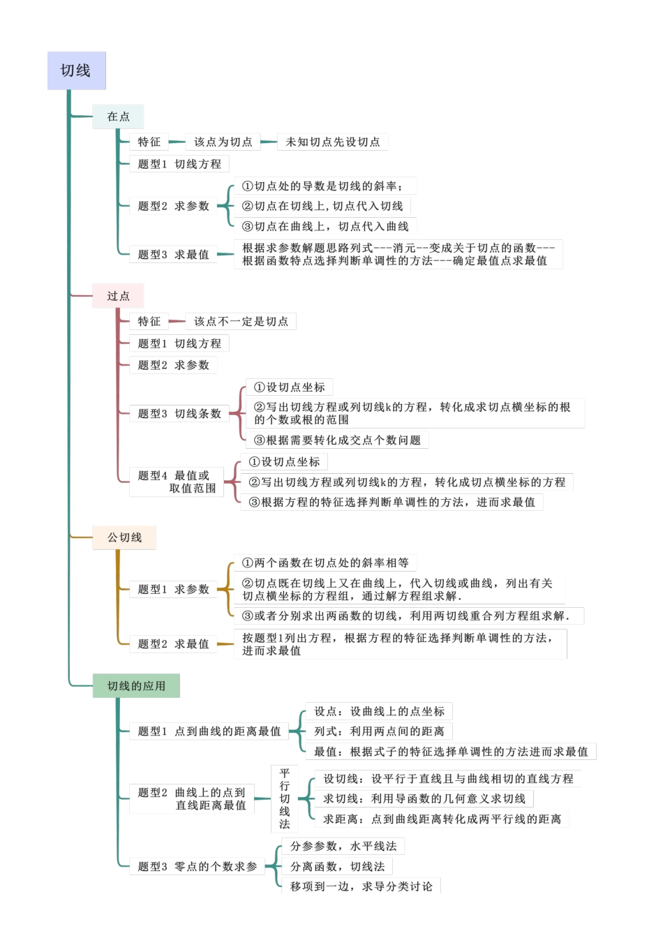 考点五 导数(选填题14种考向)(教师版).docx_第3页
