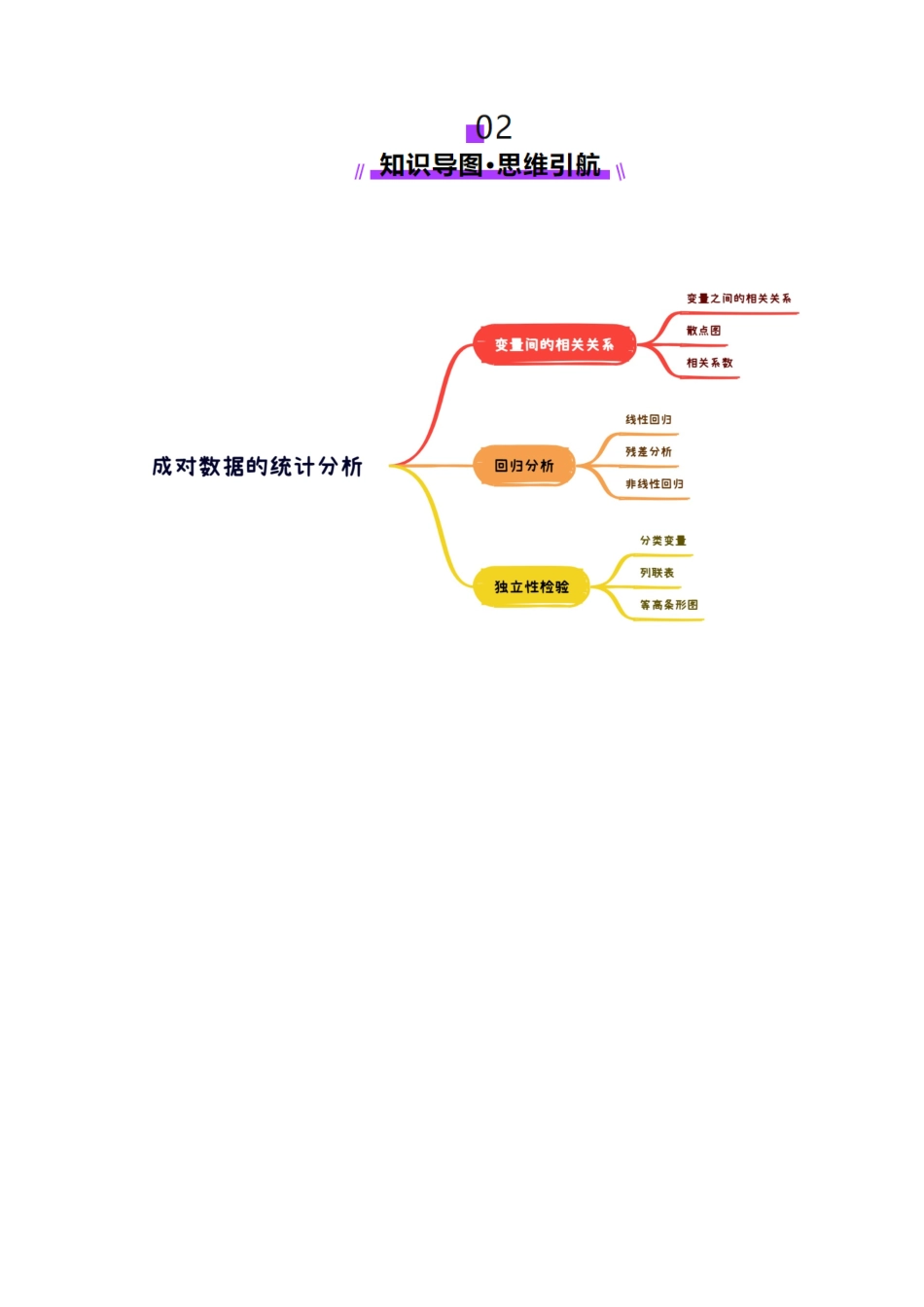 第02讲 成对数据的统计分析(五大题型)(讲义)(学生版).docx_第3页