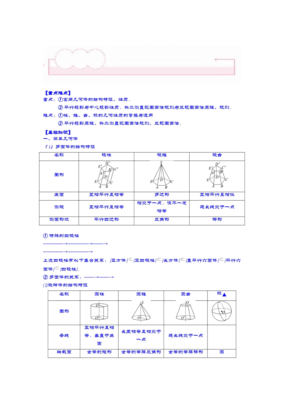 第1讲 空间几何体的结构特征及其直观图讲义.docx_第1页