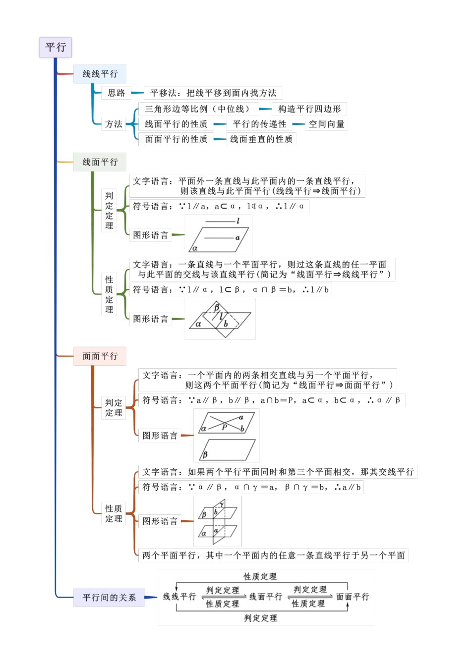 考点十一 空间几何（选填题15种考向）（学生版）.docx_第2页