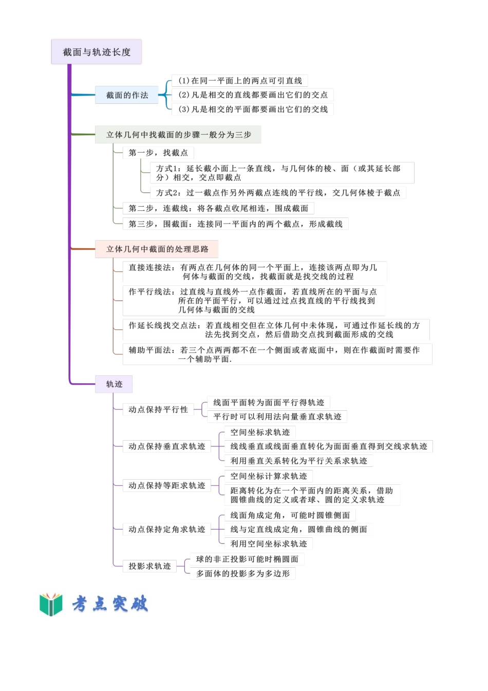 考点十  截面与轨迹长度（选填题8种考向）（学生版）.docx_第2页