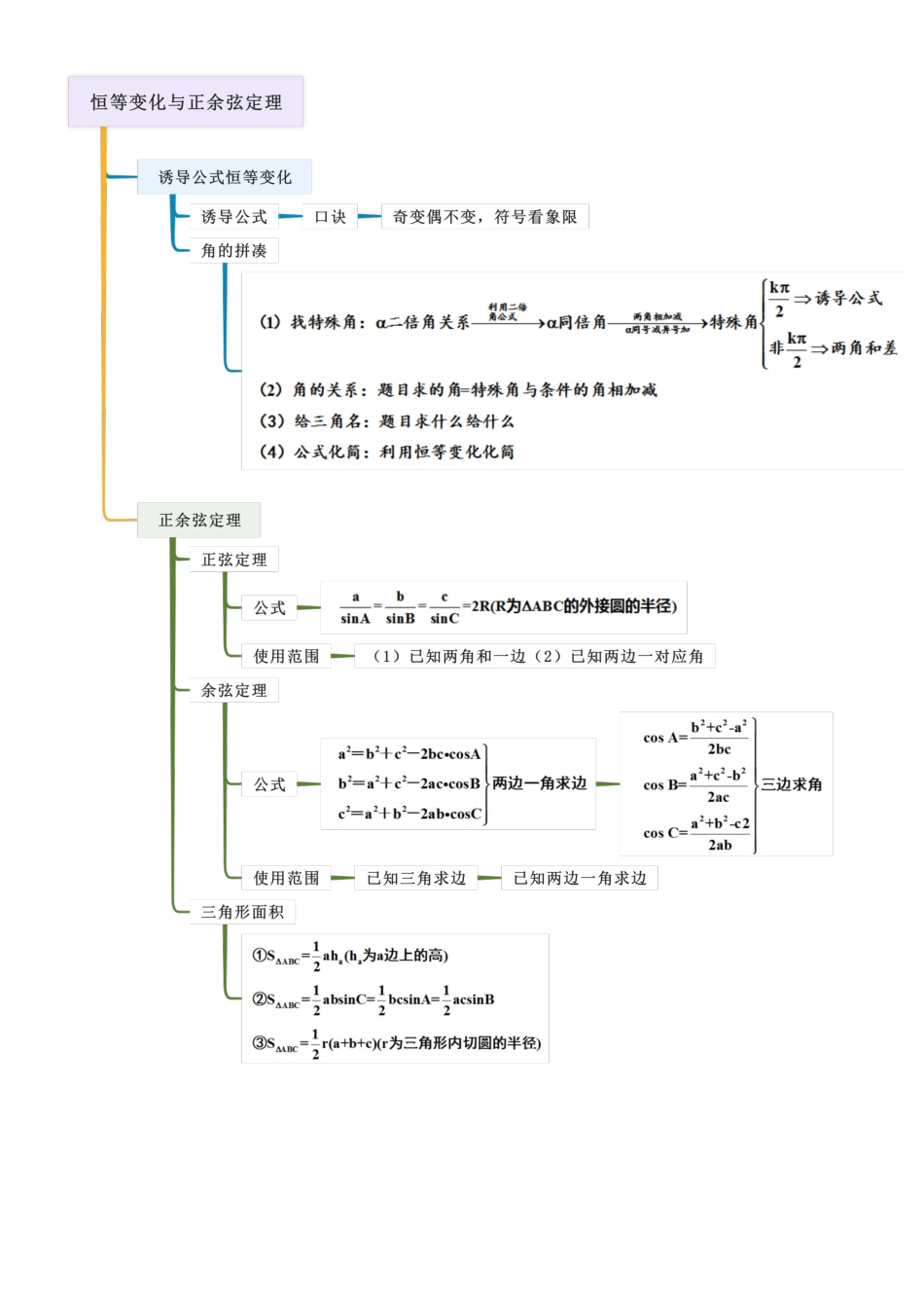 考点三 三角函数与解三角形（选填题 11种考向）（学生版）.docx_第2页